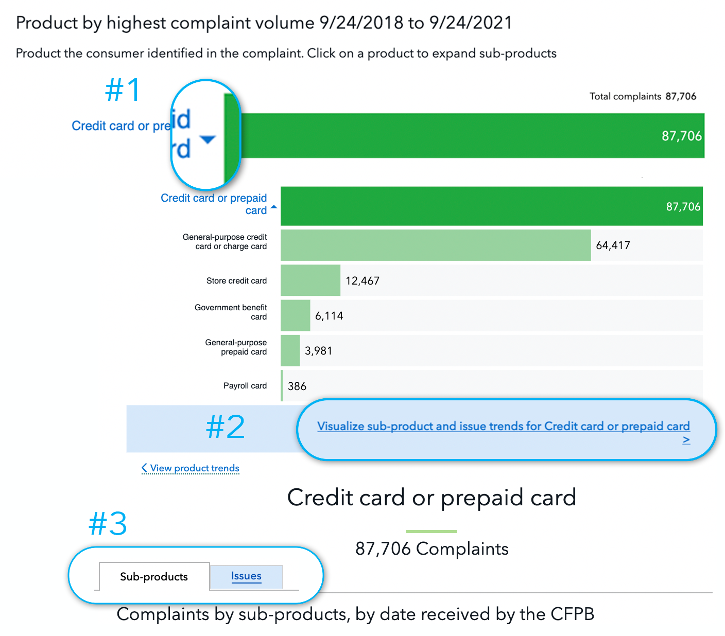 CFPB Consumer Complaint Database Cheat Sheet For Compliance